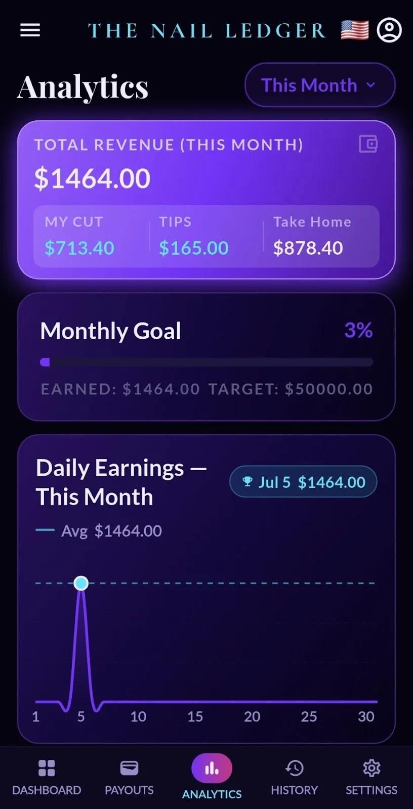 The Nail Ledger analytics