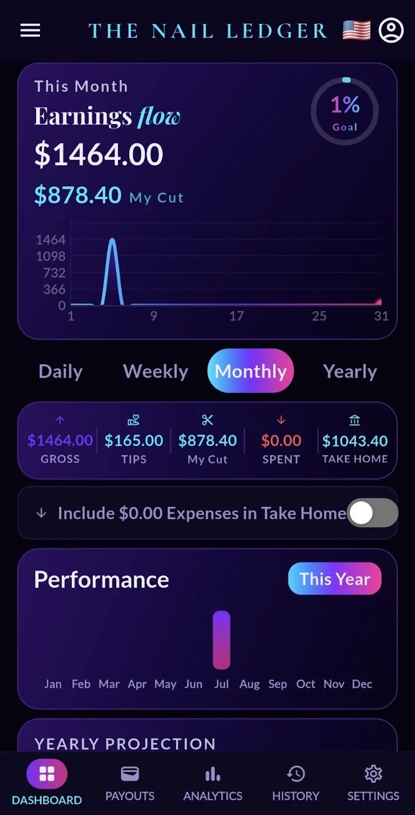 The Nail Ledger earnings dashboard